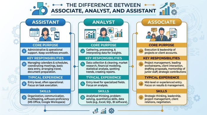 associate adalah