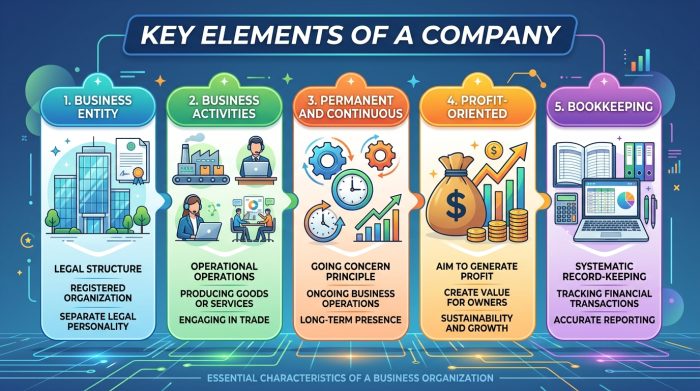 company
