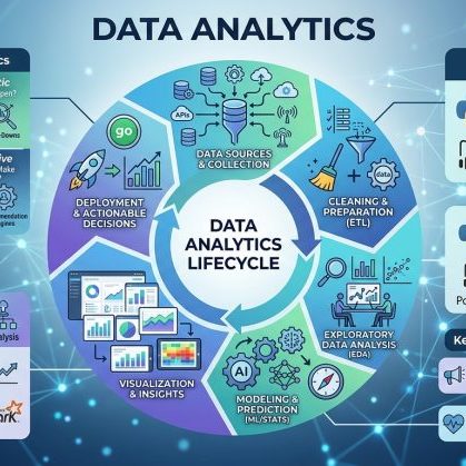 data analytics