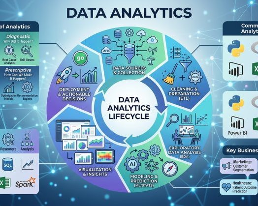 data analytics