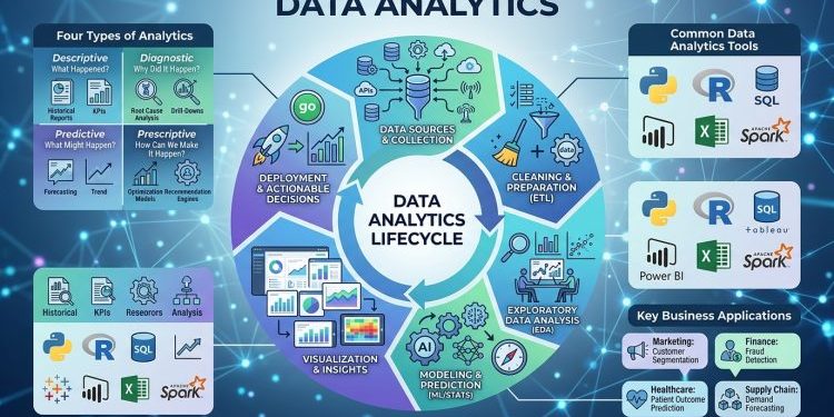 data analytics