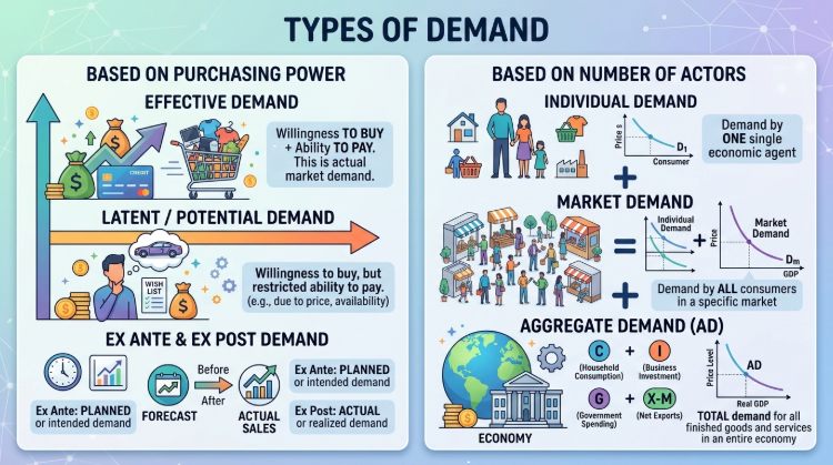 demand adalah