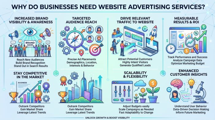 jasa iklan website