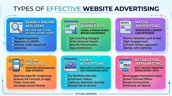 jasa iklan website