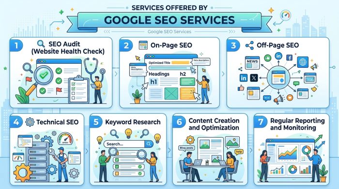 jasa seo google